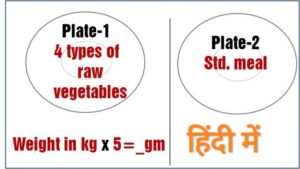 dip diet chart pdf, Best diet in the world in hindi,