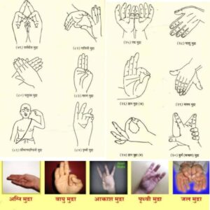 mudra kitni hoti hai, hand mudra for in hindi,